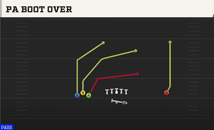 PA BOOT OVER play diagram