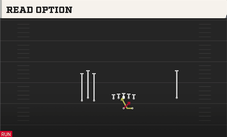 READ OPTION play diagram