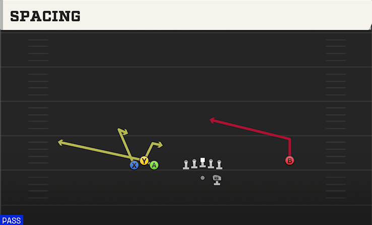 SPACING play diagram