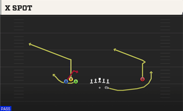 X SPOT play diagram