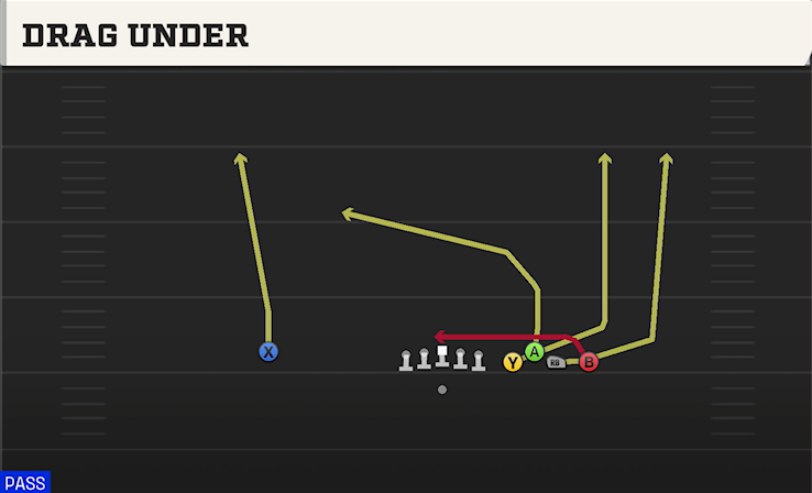 DRAG UNDER play diagram