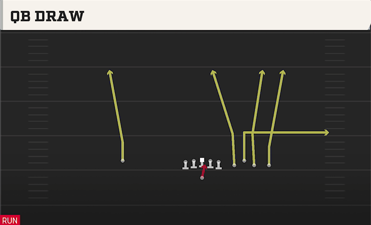 QB DRAW play diagram