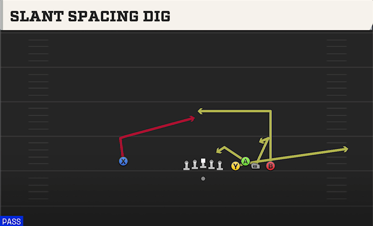 SLANT SPACING DIG play diagram