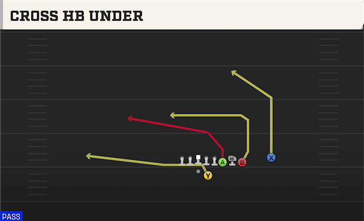 CROSS HB UNDER play diagram
