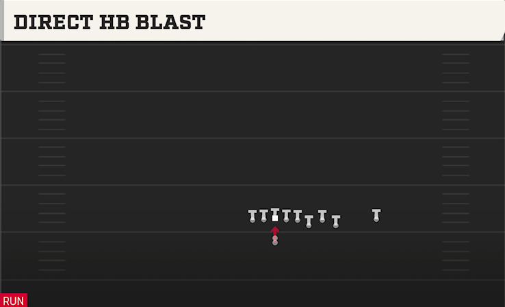 DIRECT HB BLAST play diagram