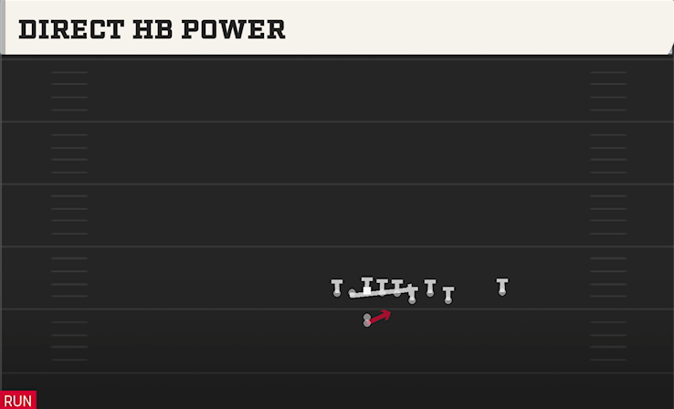 DIRECT HB POWER play diagram