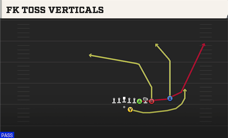 FK TOSS VERTICALS play diagram