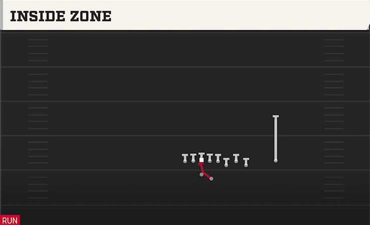 INSIDE ZONE play diagram