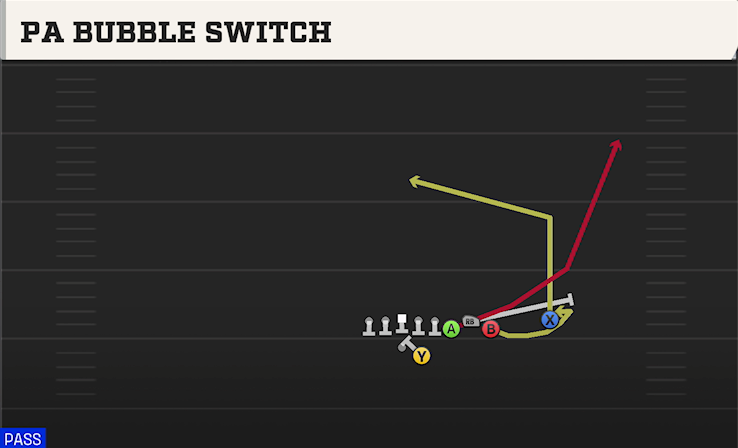 PA BUBBLE SWITCH play diagram