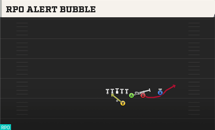 RPO ALERT BUBBLE play diagram
