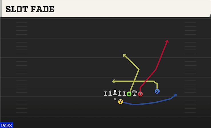 SLOT FADE play diagram