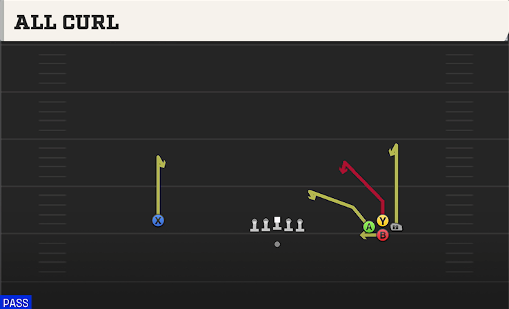 ALL CURL play diagram
