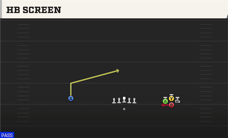 HB SCREEN play diagram