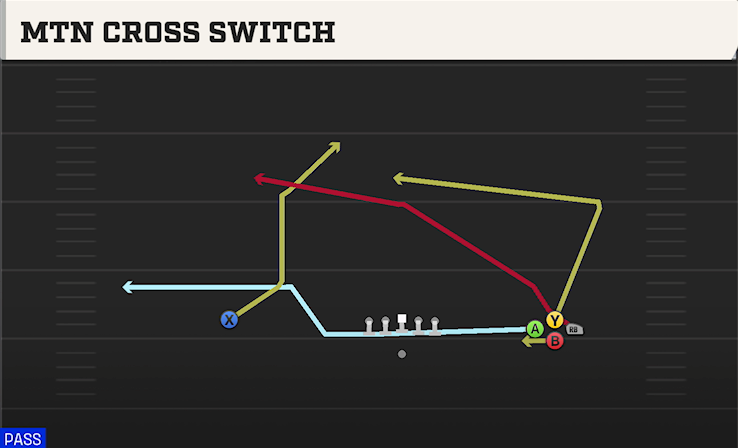 MTN CROSS SWITCH play diagram
