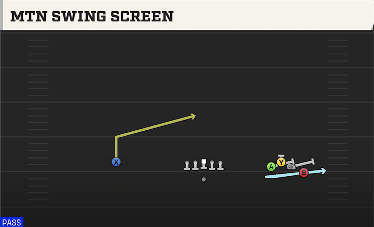 MTN SWING SCREEN play diagram