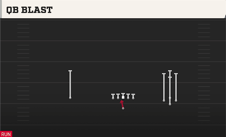 QB BLAST play diagram