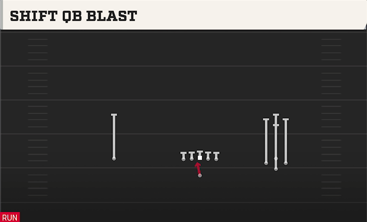 SHIFT QB BLAST play diagram