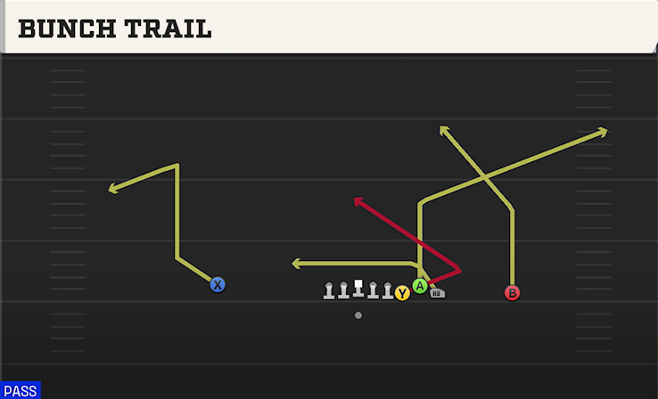 BUNCH TRAIL play diagram