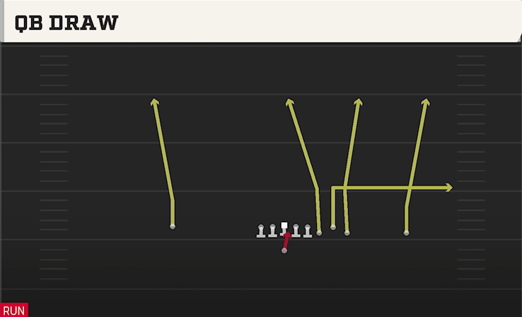 QB DRAW play diagram