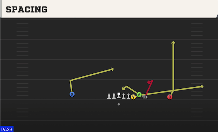 SPACING play diagram
