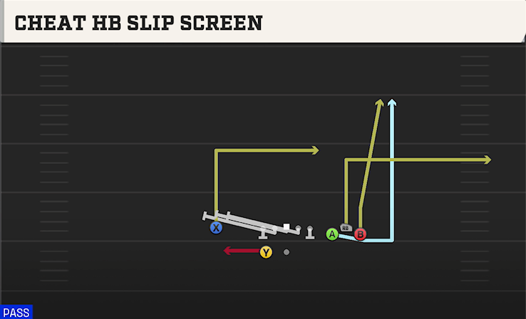 CHEAT HB SLIP SCREEN play diagram