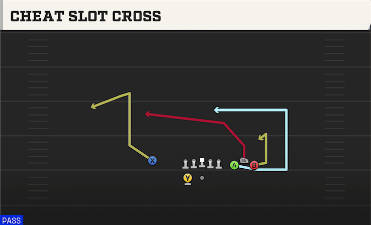 CHEAT SLOT CROSS play diagram