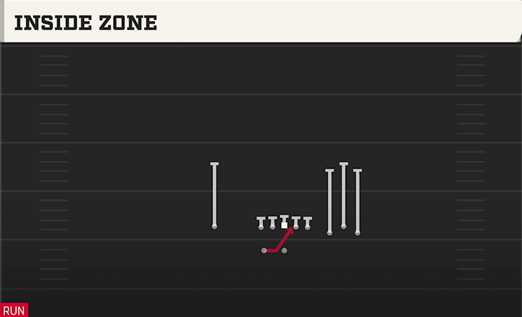 INSIDE ZONE play diagram