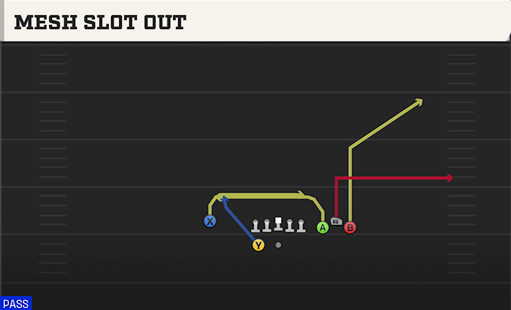 MESH SLOT OUT play diagram