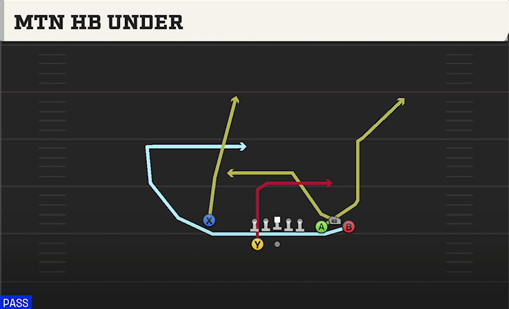 MTN HB UNDER play diagram