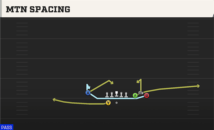 MTN SPACING play diagram