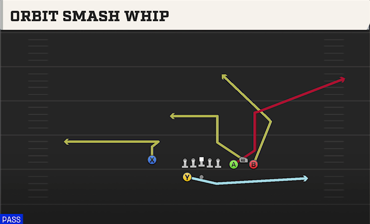 ORBIT SMASH WHIP play diagram