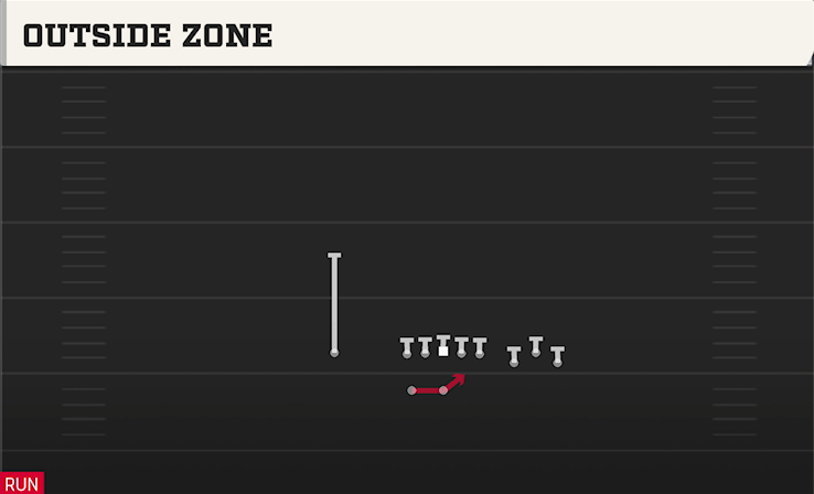 OUTSIDE ZONE play diagram