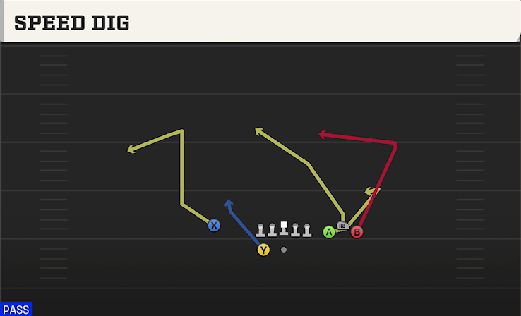 SPEED DIG play diagram