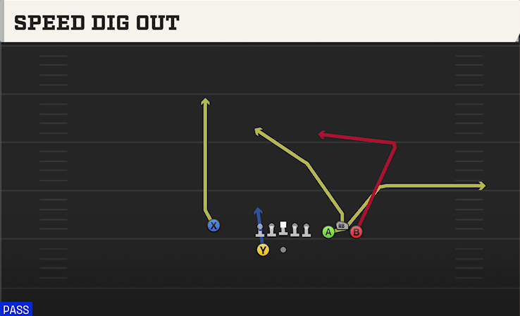 SPEED DIG OUT play diagram