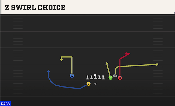 Z SWIRL CHOICE play diagram
