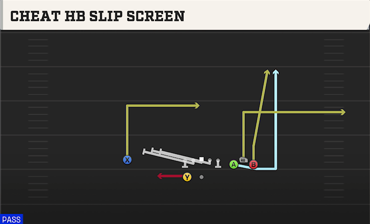 CHEAT HB SLIP SCREEN play diagram