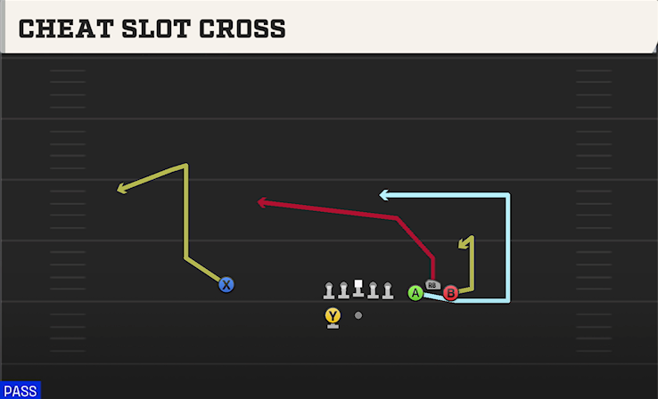 CHEAT SLOT CROSS play diagram