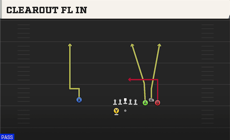 CLEAROUT FL IN play diagram