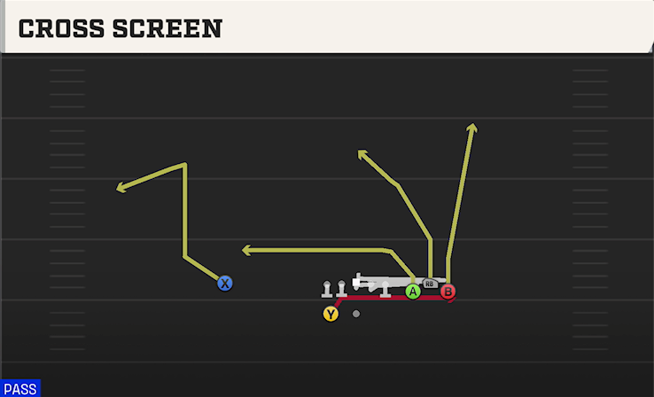 CROSS SCREEN play diagram