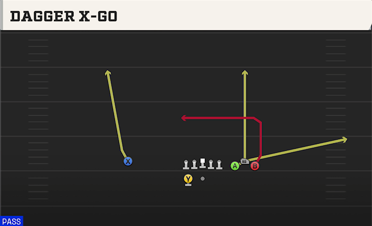 DAGGER X-GO play diagram