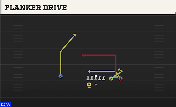 FLANKER DRIVE play diagram