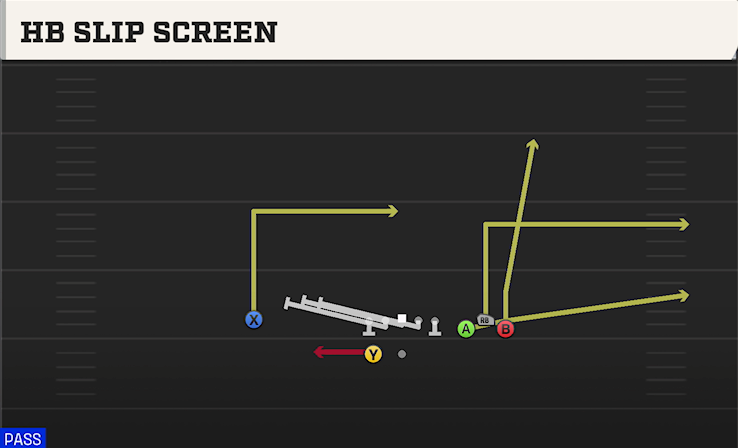 HB SLIP SCREEN play diagram