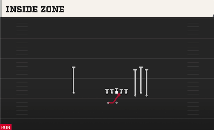 INSIDE ZONE play diagram