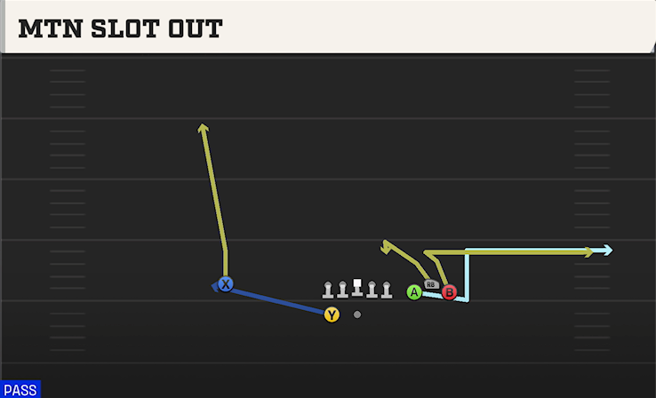 MTN SLOT OUT play diagram