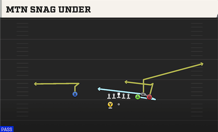 MTN SNAG UNDER play diagram