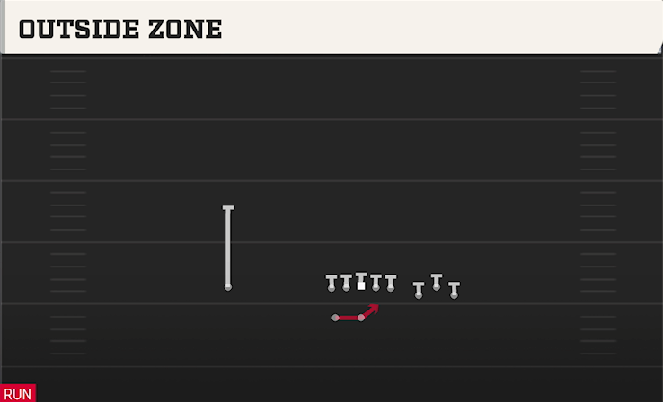 OUTSIDE ZONE play diagram
