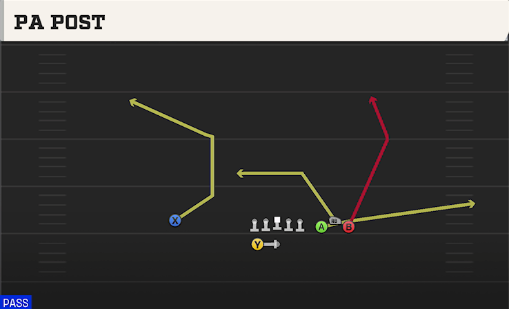 PA POST play diagram