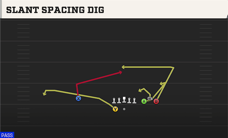 SLANT SPACING DIG play diagram