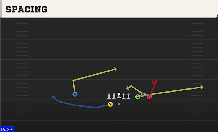 SPACING play diagram
