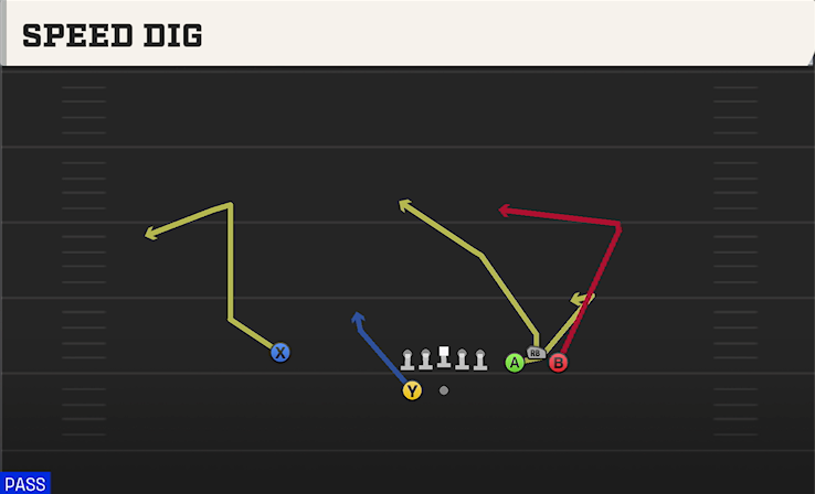 SPEED DIG play diagram